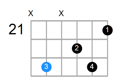 G#6/9sus4 Chord